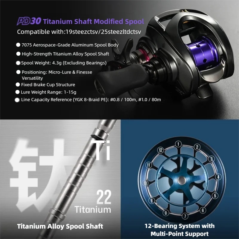 PYL PD30 Modified Spool For Da - Fishing Line Dispenser recension och pris